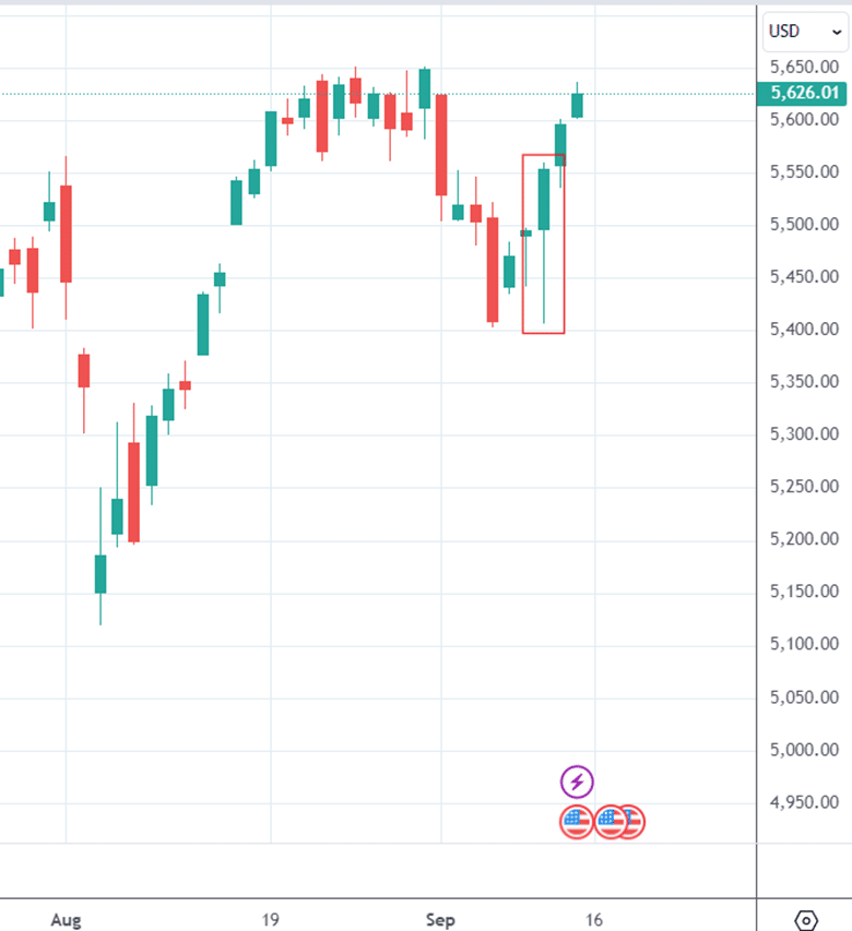 what happened in the market on September 11th, 2001