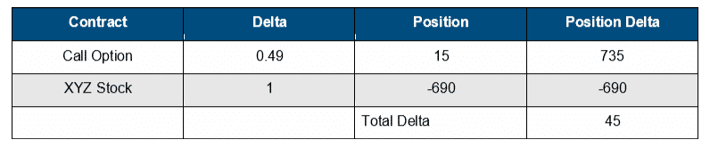 delta hedging