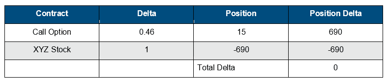 delta hedge