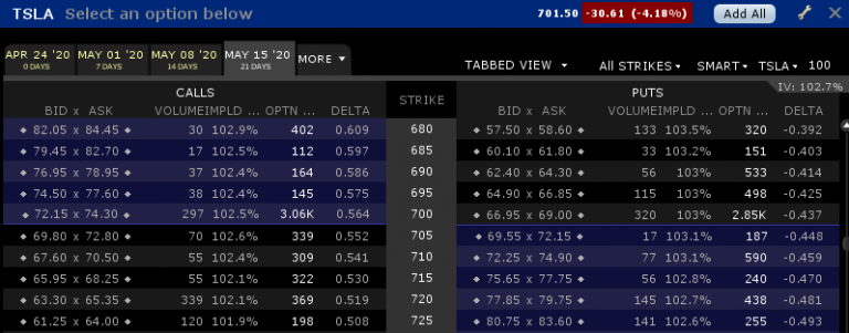 tsla options chain