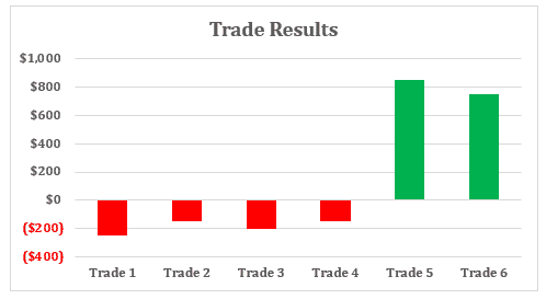 what is profit factor in trading