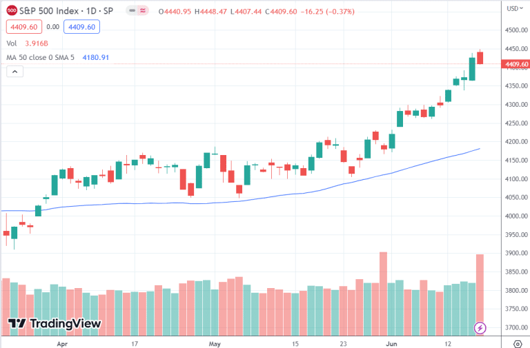 What is Quadruple Witching Decoding this Market Phenomenon