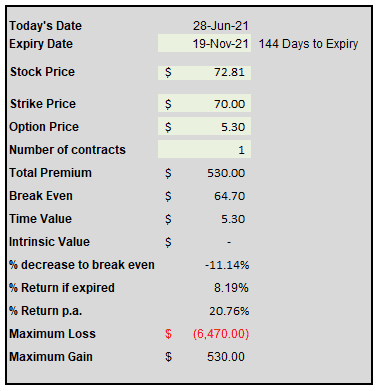 wheel strategy example