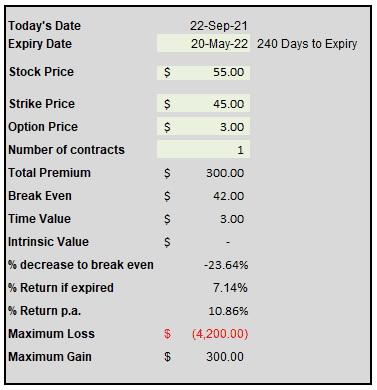 wheel trade