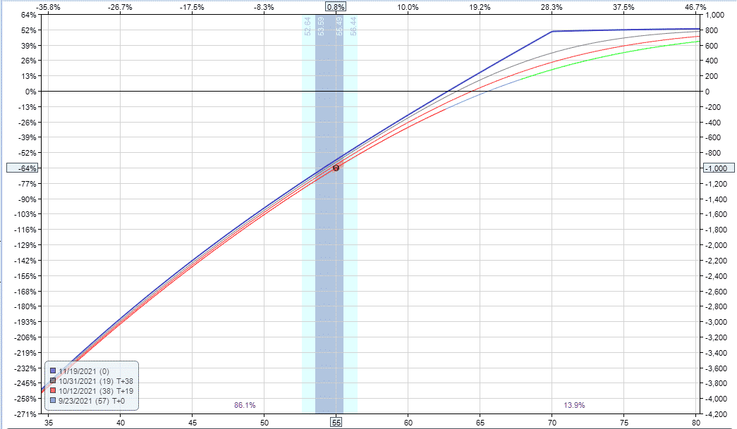 wheel trade example