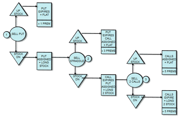 wheel trade example