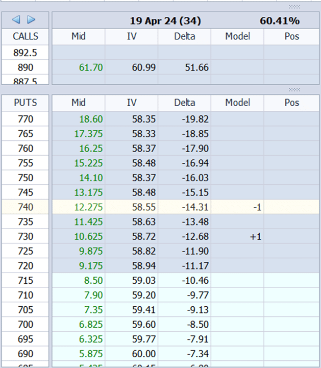 where to sell a bull put option spread