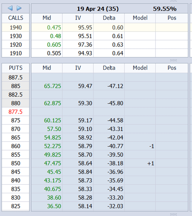 where to sell a bull put option spread