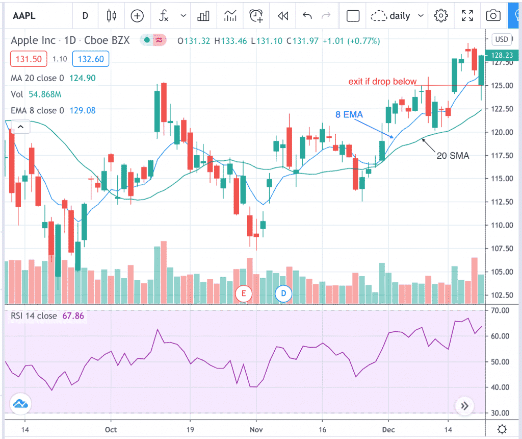 The Comprehensive Guide To The ZEBRA Strategy